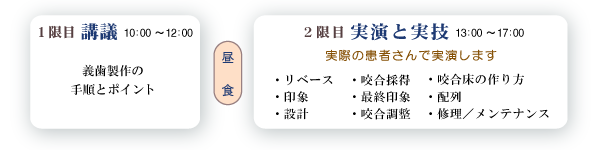 講義時間と内容