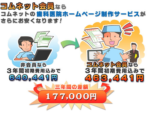 コムネット会員になると、三年間でホームページ制作サービスが177,000円もお安くなります!