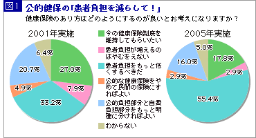 図1