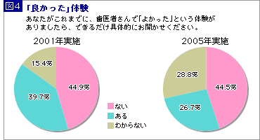 図4